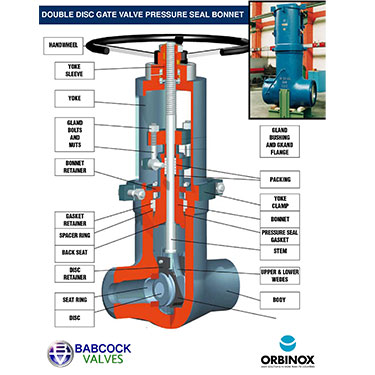 The so called double disc valve incorporates a double disc, wedge and seat system which makes this design unique, being designed to assure a reliable operation under the most severe service conditions.